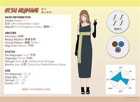Infocard Atsu Aramane Naruto Oc By Tsurello On Deviantart
