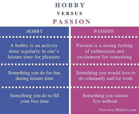 What Is The Difference Between Hobby And Passion Pediaacom
