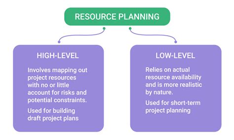 Resource Planning And Scheduling From Zero To Hero