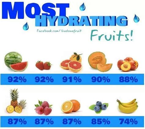 Hydrating Fruits Food And Health Info Pinterest Fruit