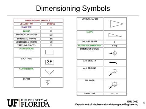 Ppt Geometric Dimensioning And Tolerancing Powerpoint Presentation
