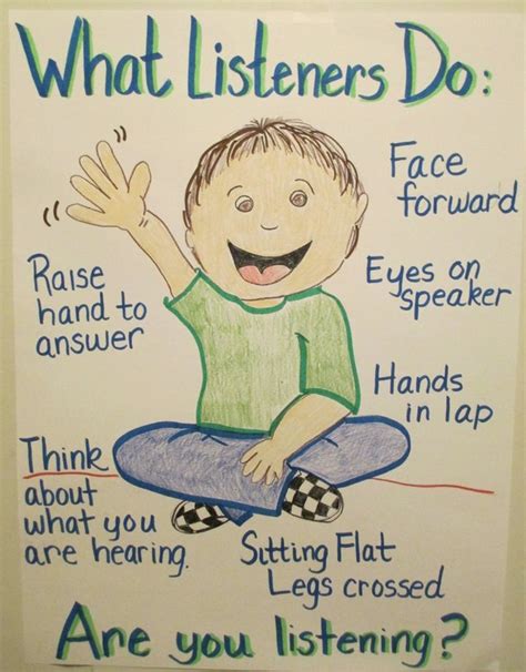 Must Make Kindergarten Anchor Charts Kindergarten Anchor Charts