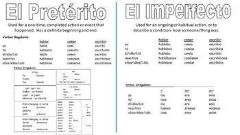 Spanish Preterite Imperfect Cheat Sheet By Profe King TpT