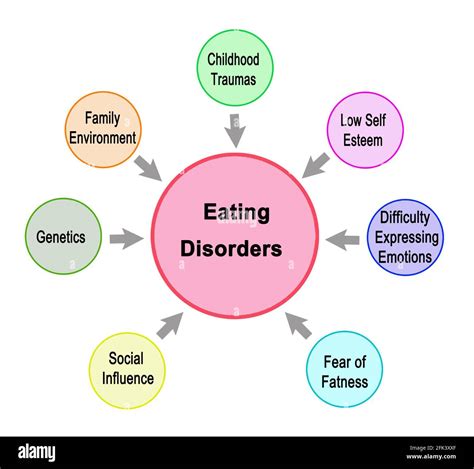 Seven Causes Of Eating Disorders Stock Photo Alamy