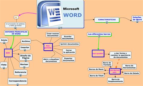 Microsoft Word - Cómo utilizar el procesador de texto de Microsoft ...