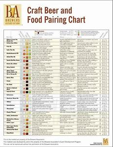 Craft And Food Pairing Chart Eten Eten En Drinken Drinken