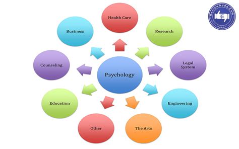 Career Options In Psychology High Paying Psychology Careers And Salaries
