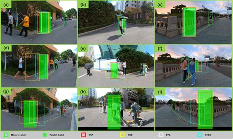 Figure 12 From Egocentric Two Frame Pedestrian Trajectory Prediction Algorithm Based On A