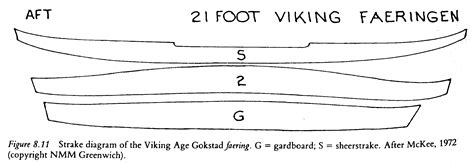 Secret How To Build A Viking Boat Tals