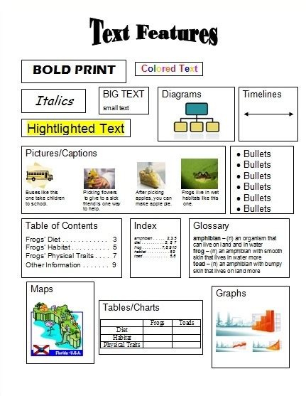 All types of publishing use graphic and organizational features to increase comprehension, separate content, and add visual interest to the text. Non-fiction reading | ELA in the middle