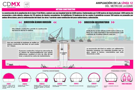 Un tren desplomó en la línea 12 del metro, luego de que colapsara una ballena del tramo elevado de la ruta, entre las estaciones olivos y tezonco. Ampliación de Línea 12 del Metro registra avance del 21 ...