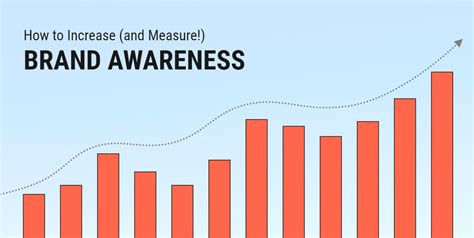 How To Measure Increased Brand Awareness Fourfront