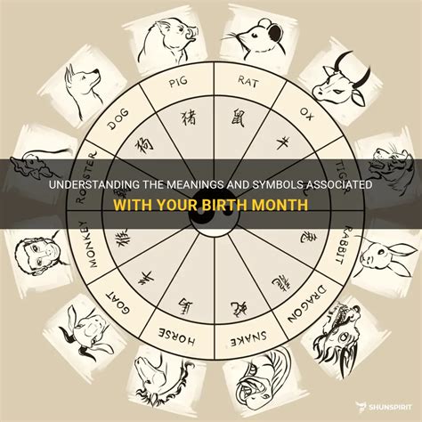 Understanding The Meanings And Symbols Associated With Your Birth Month