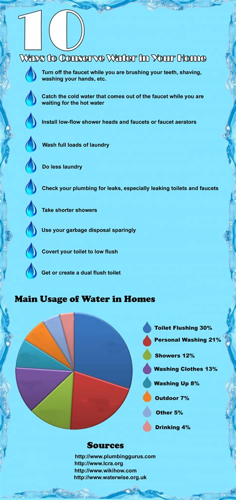 Some of these resources, like small plants, can be replaced quickly after they are used. 10 Ways To Conserve Water in Your Home | Visual.ly