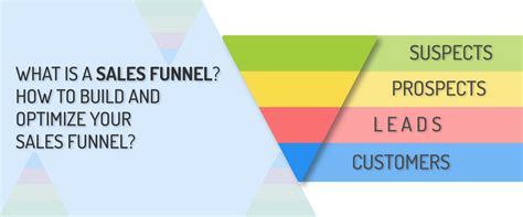 What Is A Sales Funnel How To Build And Optimize Your Sales Funnel