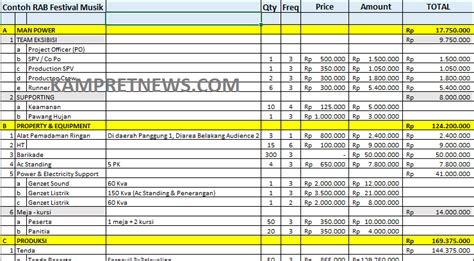 Index definis rab cara menghitung rab secara sistem analisis harga satuan berikut adalah contoh perhitungan lengkap rab rumah yang menjadi referensi untuk anda. Contoh Rencana Anggaran Biaya - Extra