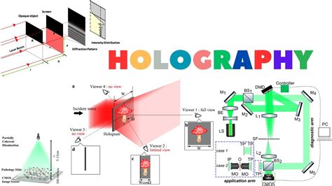 Holography Short Animated Video YouTube