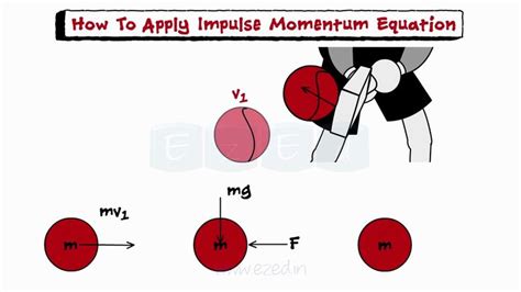 Impulse And Impulsive Force Momentum Conservation Of