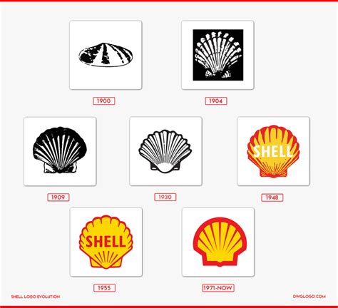 Shell Logo Evolution History Fonts Color