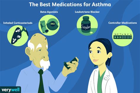 Do Stimulants Help Asthma Recovery Ranger