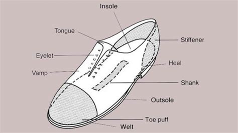 Jenis And Model Sepatu Pantofel Pria Untuk Beragam Situasi Mediapria