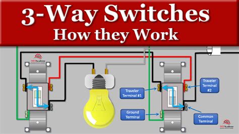 3 Way Switch Wiring Explained Mep Academy