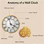 Wall Clock Circuit Diagram