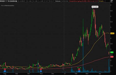 Webull's trading platform is designed for intermediate and experienced traders, although beginning traders can also benefit. 3 Entertainment Penny Stocks to Watch in May 2021