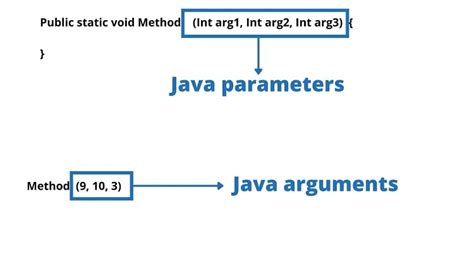 Java Parameters Main Class