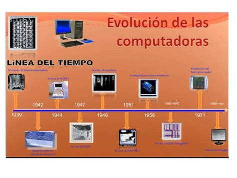 Linea Del Tiempo Historia De Las Computadoras Bila Rasa
