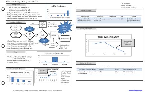 A3 Template Get This Form To Help You Make Better A3 Reports