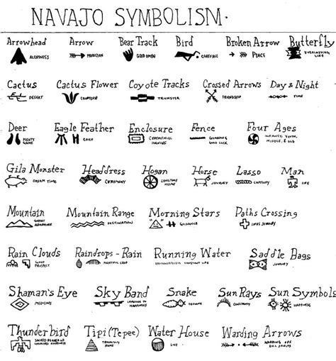 Navajo Symbolism By Thekittymix Native American Symbols American