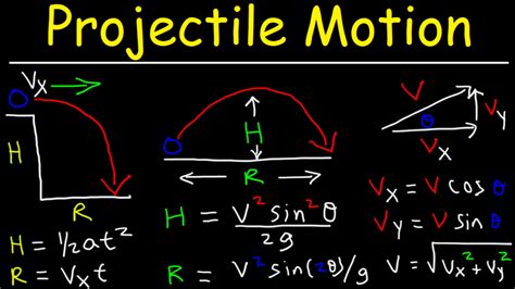 Projectile Motion Physics Problems Kinematics In Two Dimensions Youtube