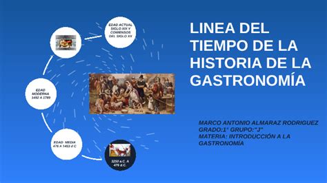 Linea Del Tiempo De La Historia De La Gastronomía By Marco Antonio