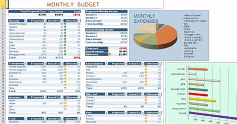 This is the ultimate guide to working with sheets / worksheets in excel. Monthly Budget Worksheet Excel | Template Business