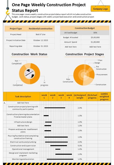 One Page Weekly Construction Project Status Report Presentation