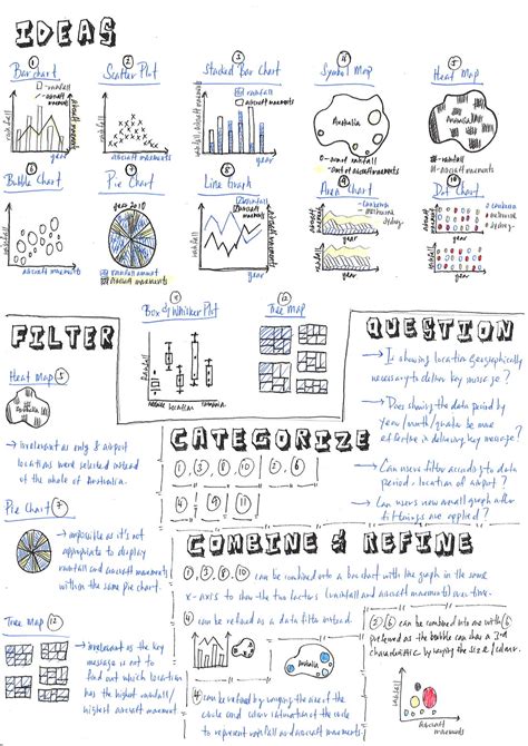 Five Design Sheet Methodology Approach To Data Visualisation By