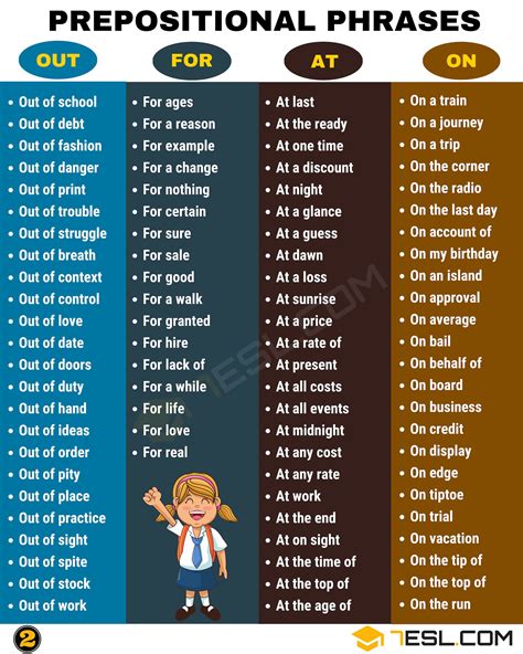 A prepositional phrase (the preposition shows the relationship between the object of the preposition and another word in the sentence) can function in three ways in a sentence: MAYANG: adjective prepositional phrase examples