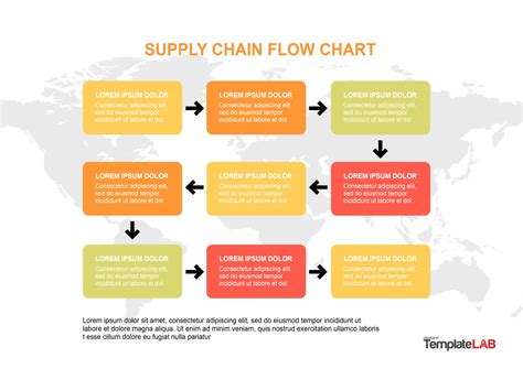 Supply Chain Flow Chart Diagram