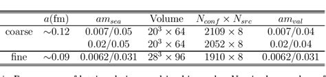 Table 1 From A Lattice Calculation Of B K Form Factors Semantic
