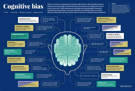 Cognitive Bias Examples Show Why Mental Mistakes Get Made
