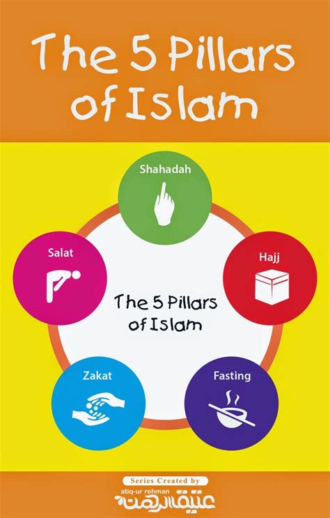 Pin On Islamic