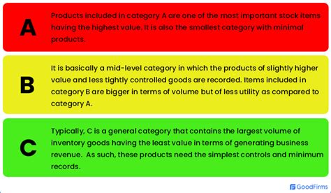 What Is Abc Analysis How It Is Used In Inventory Management