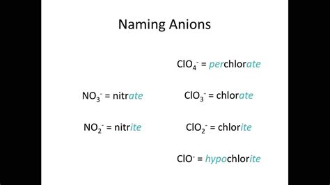 Naming Ionic Compounds Part Ii Compounds With Polyatomic Ions Youtube