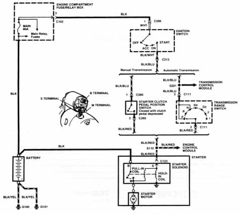 | Repair Guides | Starting System | Starter | AutoZone.com