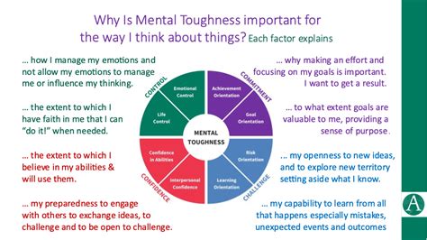 Why The Mentally Tough Can And Do Struggle At Times Aqr International
