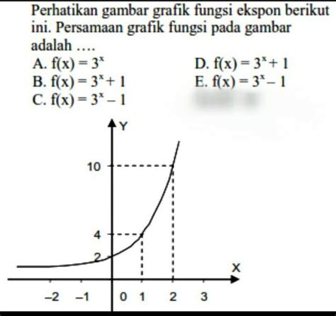 Persamaan Grafik Fungsi Eksponen