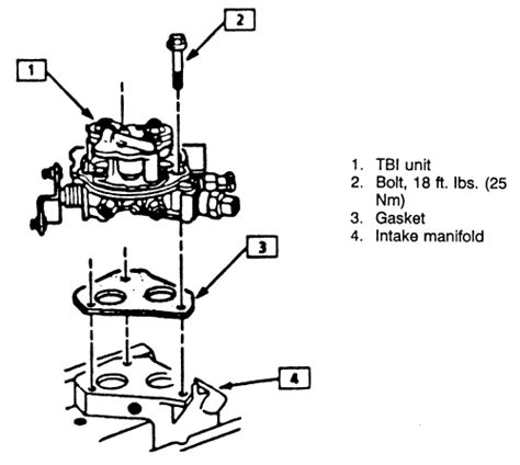Repair Guides Throttle Body Injection Tbi Fuel System Throttle