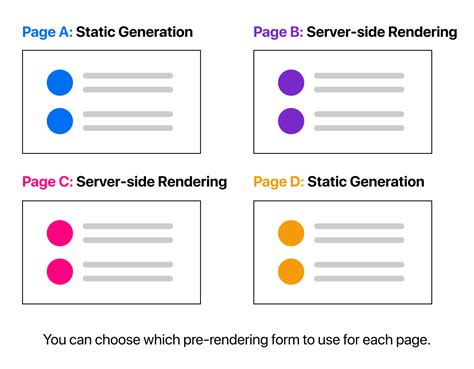 Next Js Tutorial Pre Rendering And Data Fetching Section Intro Hot