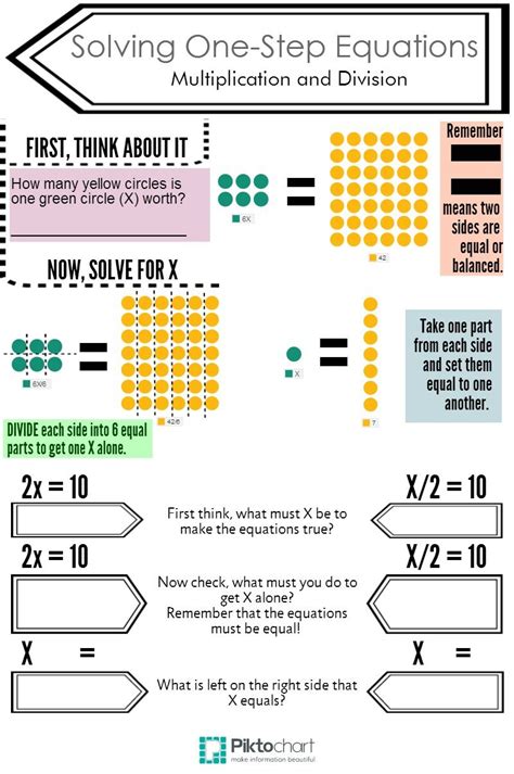 One Step Equations Multiplication And Division Worksheet | Times Tables